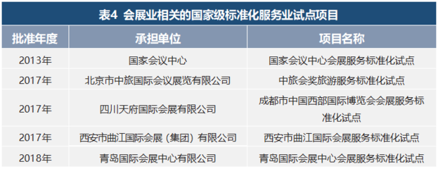 專家論道|我國會展業標準化的現狀與對策研究